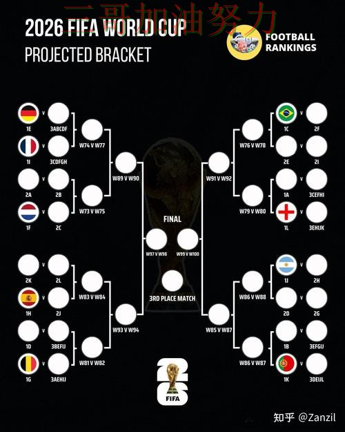 世界杯投注是否值得用别乱选，深度解析给你答案（FIFA World Cup 2026）