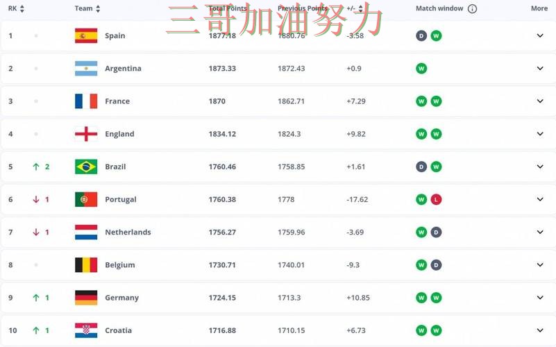 世界杯投注平台推荐数据分析直播怎么看？实测对比给你答案（FIFA World Cup 2026）